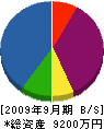 相澤管工 貸借対照表 2009年9月期