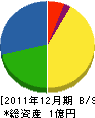 丸喜建設 貸借対照表 2011年12月期