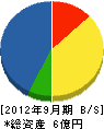 長田組 貸借対照表 2012年9月期
