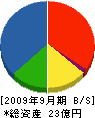 尾畑長硝子 貸借対照表 2009年9月期