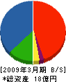 松尾エンジニヤリング 貸借対照表 2009年3月期
