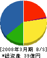 前田組 貸借対照表 2008年3月期