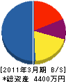 山本建設 貸借対照表 2011年3月期