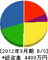 木村工事 貸借対照表 2012年9月期