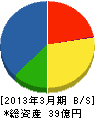 前田組 貸借対照表 2013年3月期