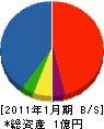 宮嶋組 貸借対照表 2011年1月期