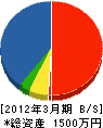 明豊建設 貸借対照表 2012年3月期