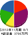 渡辺機械 貸借対照表 2012年11月期
