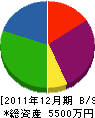藤田建設興業 貸借対照表 2011年12月期
