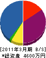 田口工業所 貸借対照表 2011年3月期