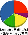 稲敷空調サービス 貸借対照表 2012年9月期