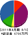 倉橋設備工業 貸借対照表 2011年4月期