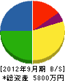 須田産業 貸借対照表 2012年9月期