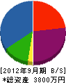 朝日電気工事 貸借対照表 2012年9月期