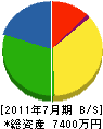 田村建築 貸借対照表 2011年7月期
