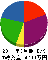 ヒヤカワ興建 貸借対照表 2011年3月期