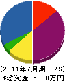 ＊井電設 貸借対照表 2011年7月期