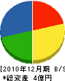 矢萩土建 貸借対照表 2010年12月期