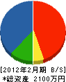 大栄電気 貸借対照表 2012年2月期
