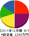 永松建設 貸借対照表 2011年12月期