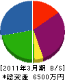 中田電工 貸借対照表 2011年3月期