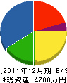 笠井建設 貸借対照表 2011年12月期