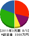 笠井工業 貸借対照表 2011年3月期