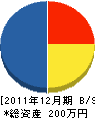 松川工業 貸借対照表 2011年12月期 松川工業 貸借対照表 2011年12月期