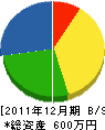 山正崎野商会 貸借対照表 2011年12月期