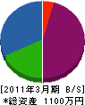 本庄塗装店 貸借対照表 2011年3月期