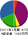 ハウジング多田 貸借対照表 2011年3月期
