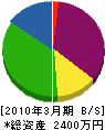 橋本冷機 貸借対照表 2010年3月期