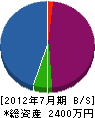 川上工務店 貸借対照表 2012年7月期