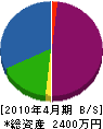 高坂工業 貸借対照表 2010年4月期