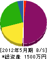 吉満愛建設 貸借対照表 2012年5月期