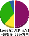 丈田塗装工業 貸借対照表 2008年7月期