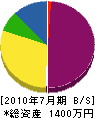 柳沢電設 貸借対照表 2010年7月期
