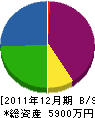 坂田工務店 貸借対照表 2011年12月期