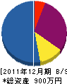 村田十七八畳店 貸借対照表 2011年12月期