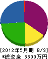 川畑組 貸借対照表 2012年5月期