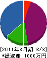 神明エクセレント 貸借対照表 2011年3月期
