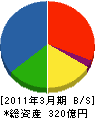 三菱マテリアルテクノ 貸借対照表 2011年3月期