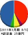 北海道三菱電機販売 貸借対照表 2011年3月期