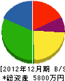 村尾土建 貸借対照表 2012年12月期