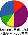 昭成水道 貸借対照表 2011年9月期