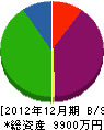 小川電機工事 貸借対照表 2012年12月期