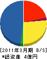 エヌケー・ロジステクノ 貸借対照表 2011年3月期