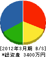 井上鉄工所 貸借対照表 2012年3月期