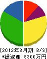 木村工務店 貸借対照表 2012年3月期
