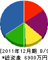 トヤマデンセツ 貸借対照表 2011年12月期